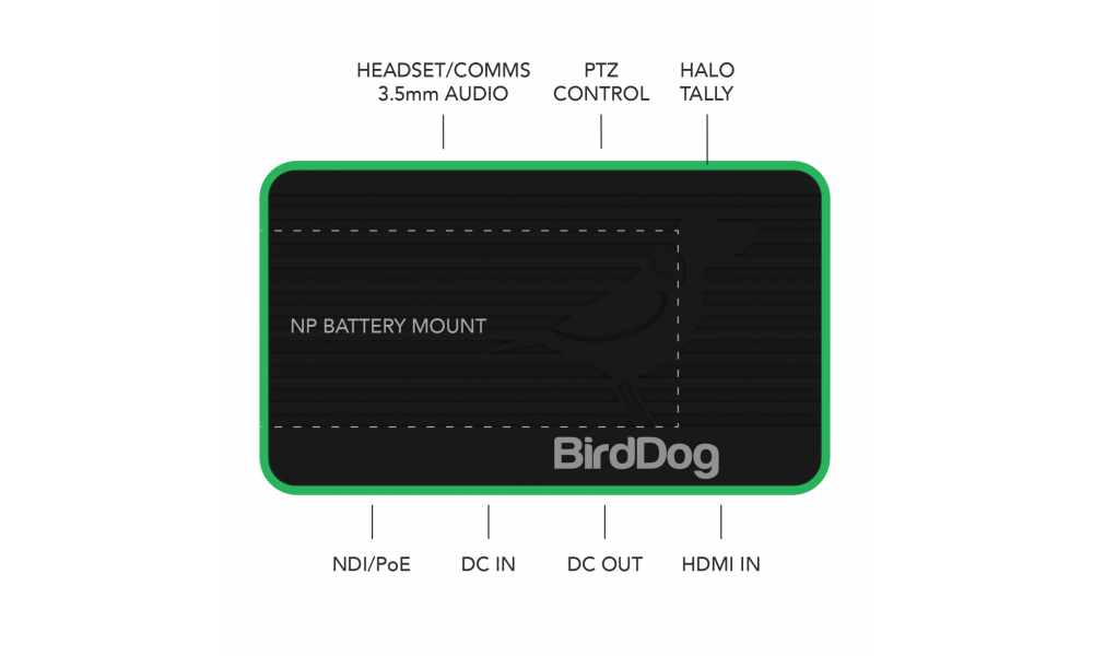 BirdDog Flex 4K BackPack - HDMI/NDI Encoder