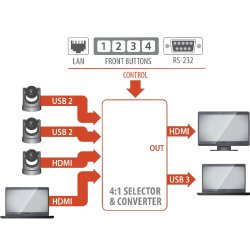 INOGENI CAM 300 4x1 HDMI/USB 2.0 Camera Switcher