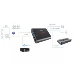 INOGENI Toggle USB 3.0 Switcher