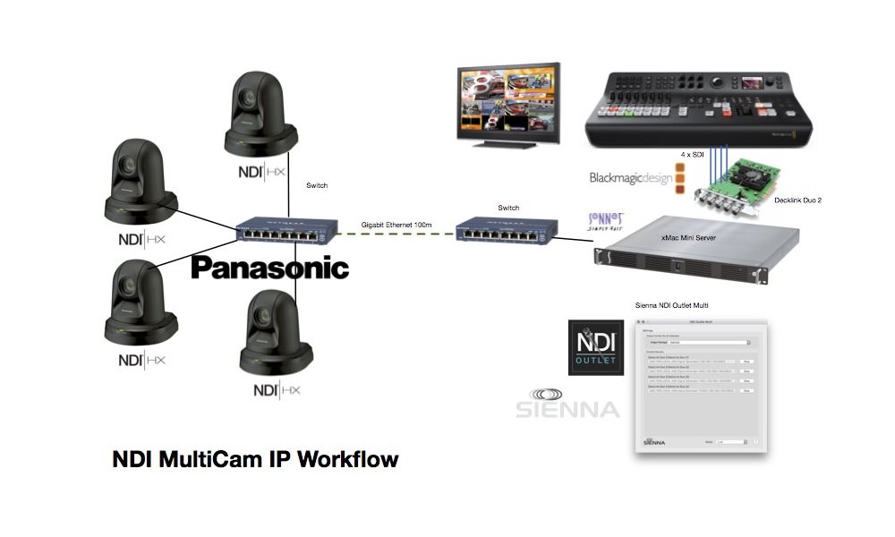 SIENNA NDI Outlet Multi