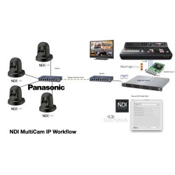 SIENNA NDI Outlet Multi