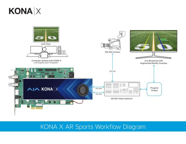 AJA Kona X in a AR Sports workflow