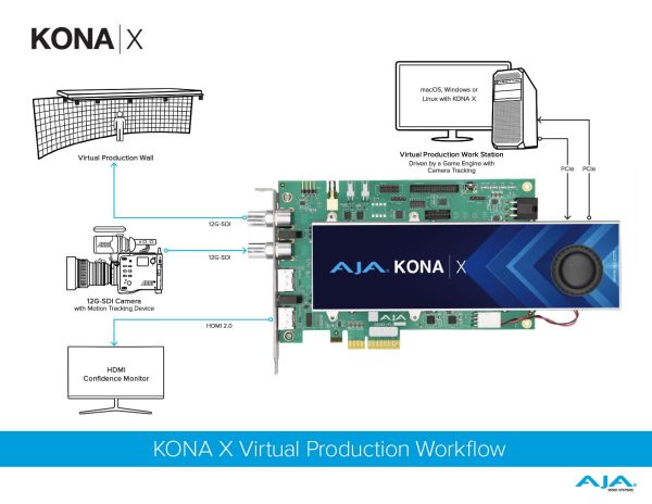 AJA Kona X in a Virtual Production Workflow