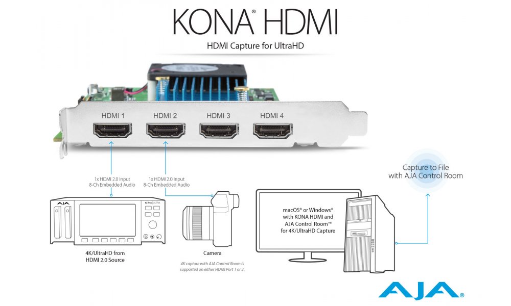 AJA KONA HDMI | 4 HDMI inputs PCI-e kort