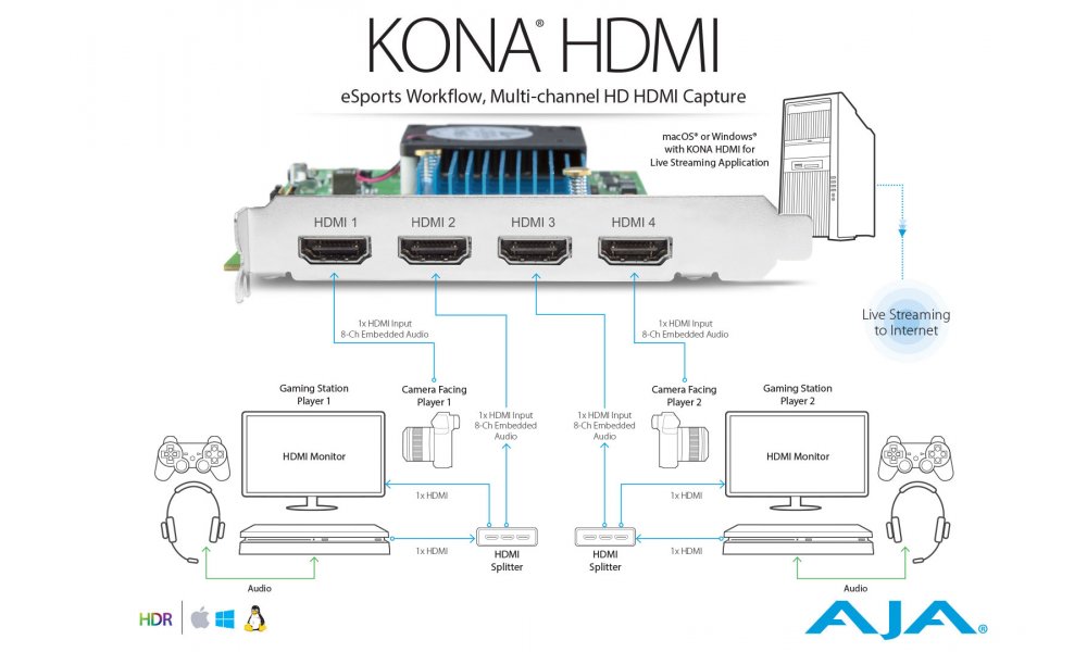 AJA KONA HDMI | 4 HDMI inputs PCI-e kort