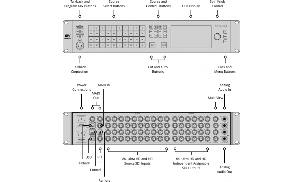 Blackmagic ATEM Constellation 8K