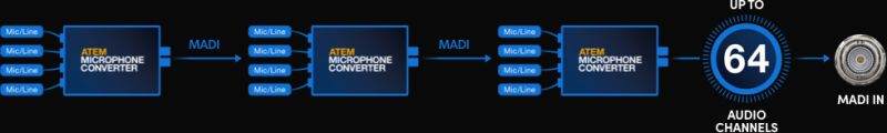 Multichannel diagram - Atem Microphone Converter