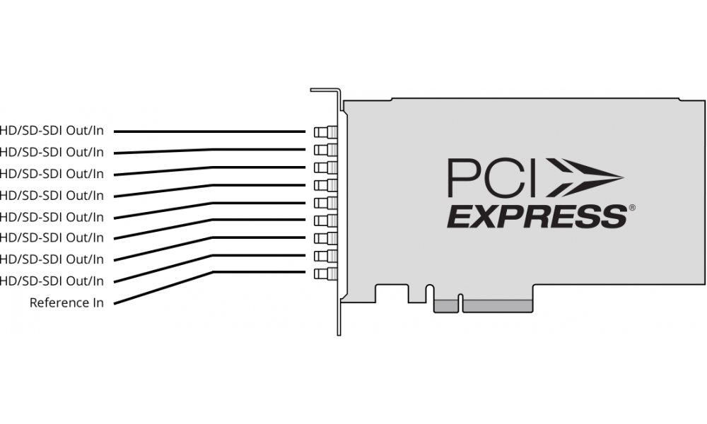 Blackmagic DeckLink Quad 2
