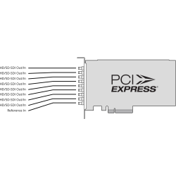 Blackmagic DeckLink Quad 2