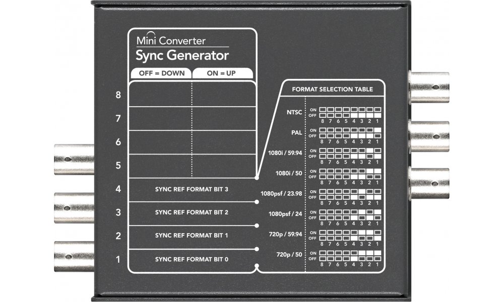 Blackmagic Mini Converter - Sync Generator