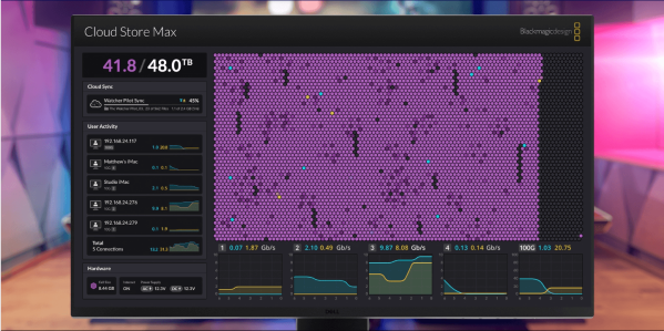 Cloud Store Max monitoring