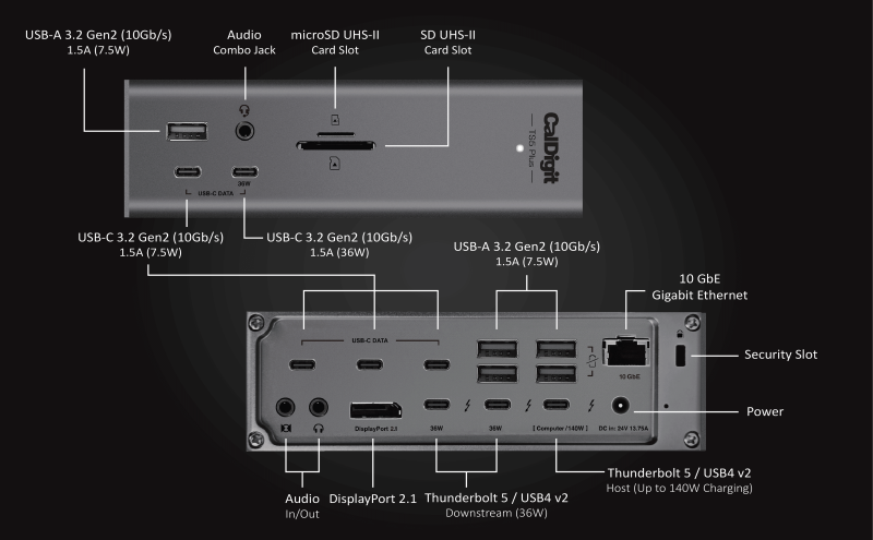 Portdiagram for CalDigit TS5 Plus med labels for hver tilslutningstype
