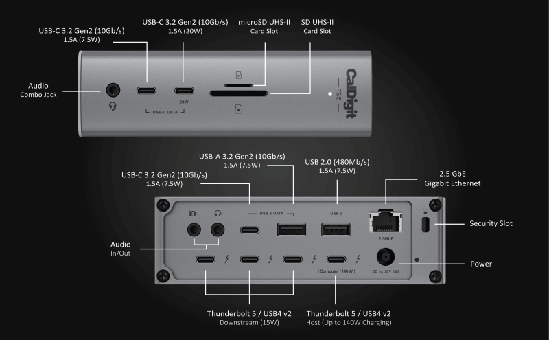 Diagram over alle porte p CalDigit TS5 Thunderbolt 5 dock