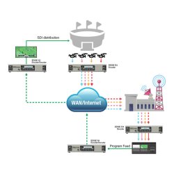 Matrox Monarch EDGE Encoder (8 Bit)