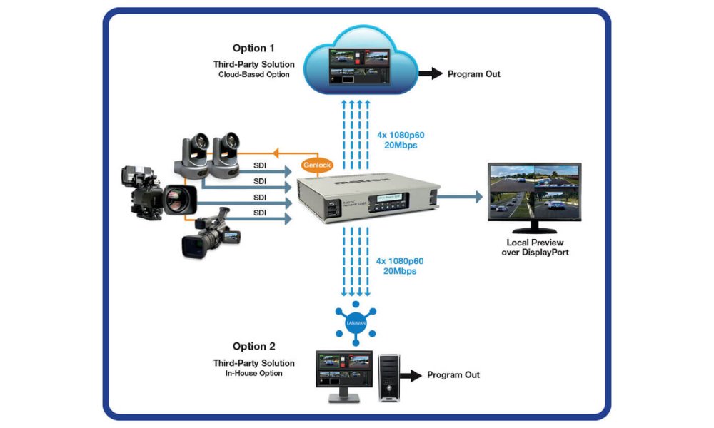 Matrox Monarch EDGE Encoder (8 Bit)