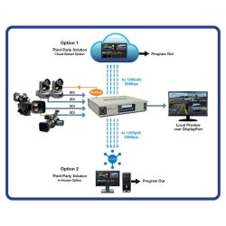 Matrox Monarch EDGE Encoder (8 Bit)