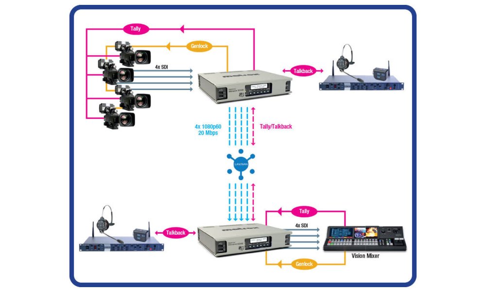 Matrox Monarch EDGE Encoder (8 Bit)