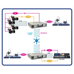 Matrox Monarch EDGE Encoder (8 Bit)