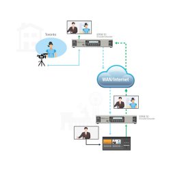 Matrox Monarch EDGE S1 Encoder &amp; Decoder