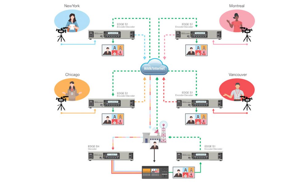 Matrox Monarch EDGE S1 Encoder &amp; Decoder