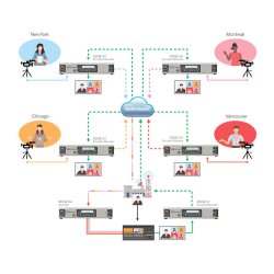 Matrox Monarch EDGE S1 Encoder &amp; Decoder