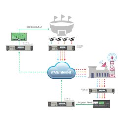 Matrox Monarch EDGE S1 Encoder &amp; Decoder