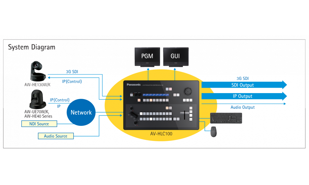Panasonic AV-HLC100 Live Production Switcher Controller (DEMO)