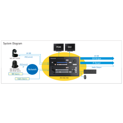 Panasonic AV-HLC100 Live Production Switcher Controller (DEMO)