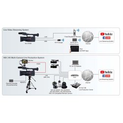 Panasonic AG-CX350 4K Camcorder