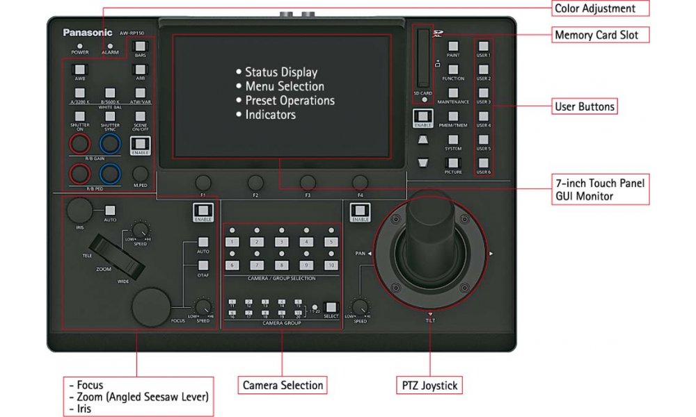 Panasonic AW-RP150 IP / PTZ Remote panel