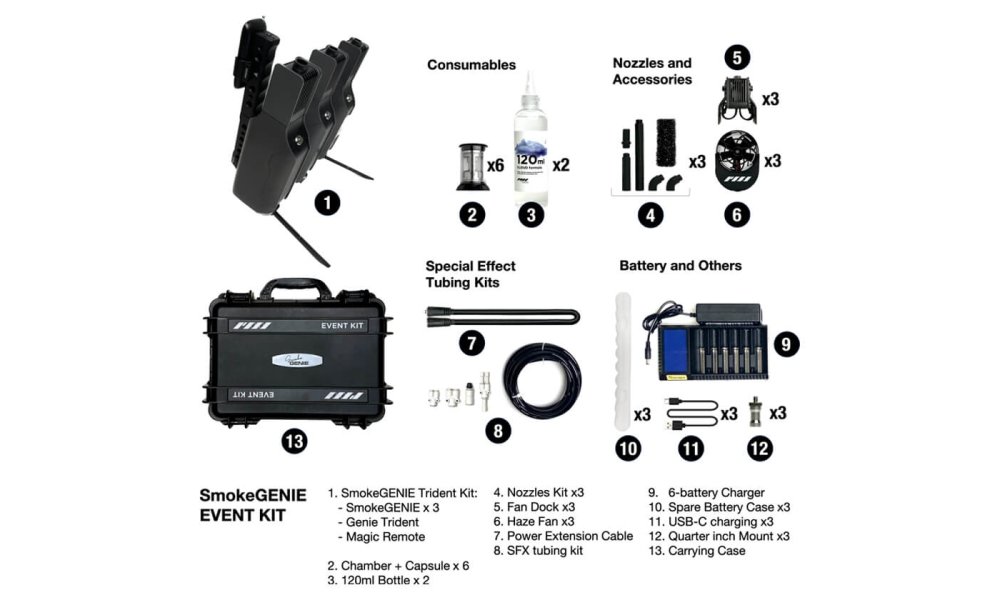 PMI SmokeGENIE - Event Kit