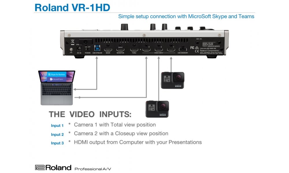Roland VR-1HD mixer - Enkel Livestreaming lsning
