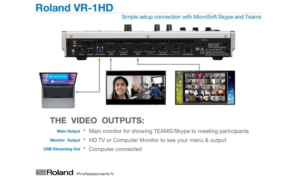 Roland VR-1HD mixer - Enkel Livestreaming lsning