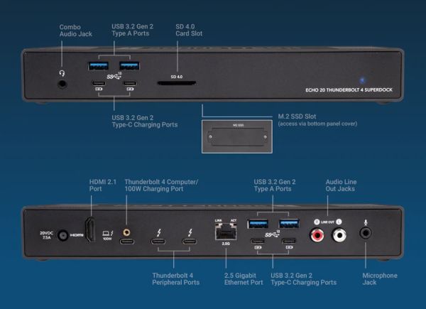 All the different ports on the Sonnet Echo 20 Thunderbolt 4 SuperDock