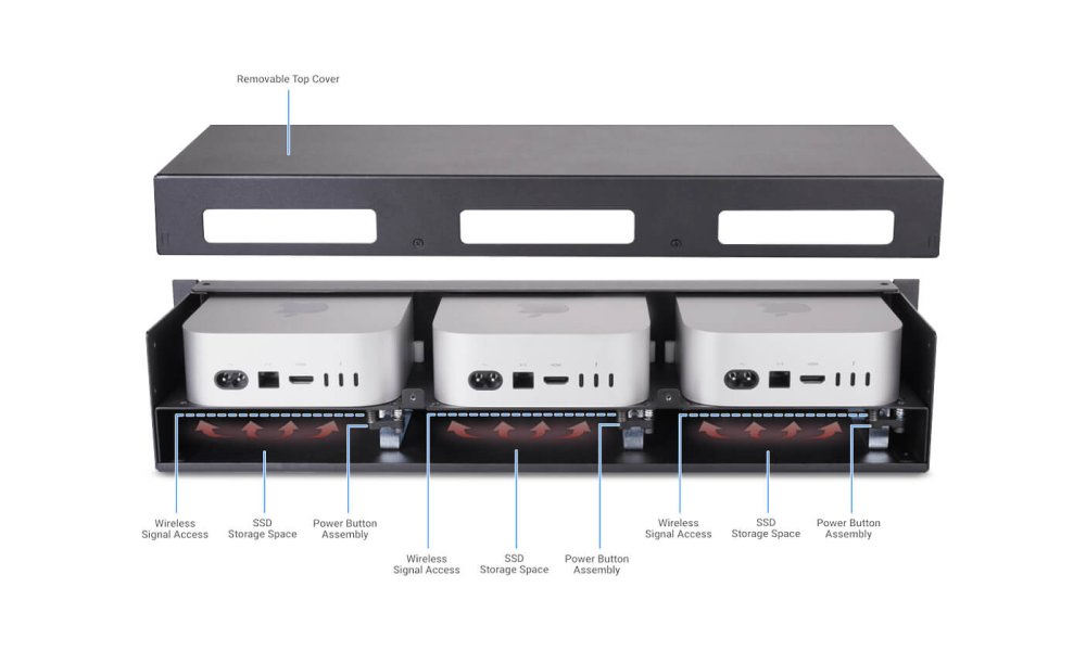 Sonnet RackMac mini (2024+)