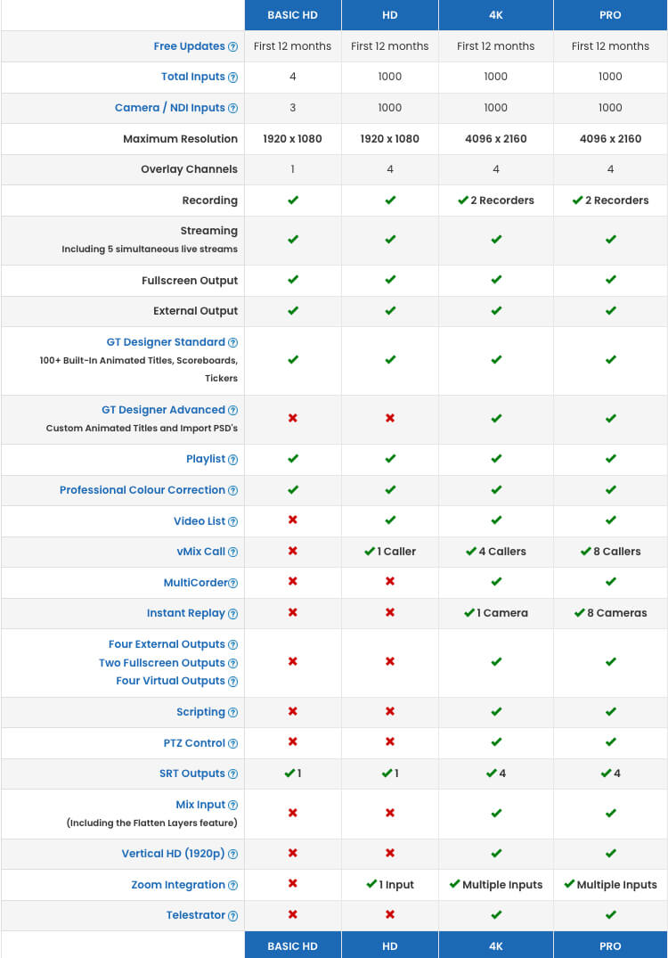 vMix Comparison chart at Stjernholm & Co.