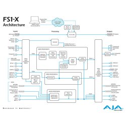 AJA FS1-X multi converter med MADI. 1RU