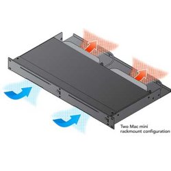 Sonnet RackMac mini (2018-2023)