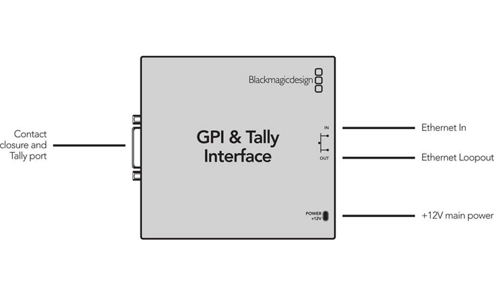 Blackmagic GPI and Tally Interface