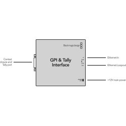 Blackmagic GPI and Tally Interface