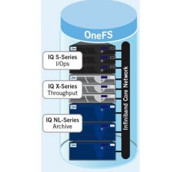 Isilon Scale out NAS