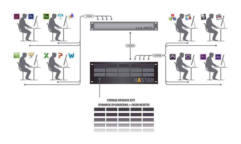 NASTAR 12-36 Bay Shared storage 