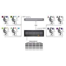 NASTAR 12-36 Bay Shared storage 