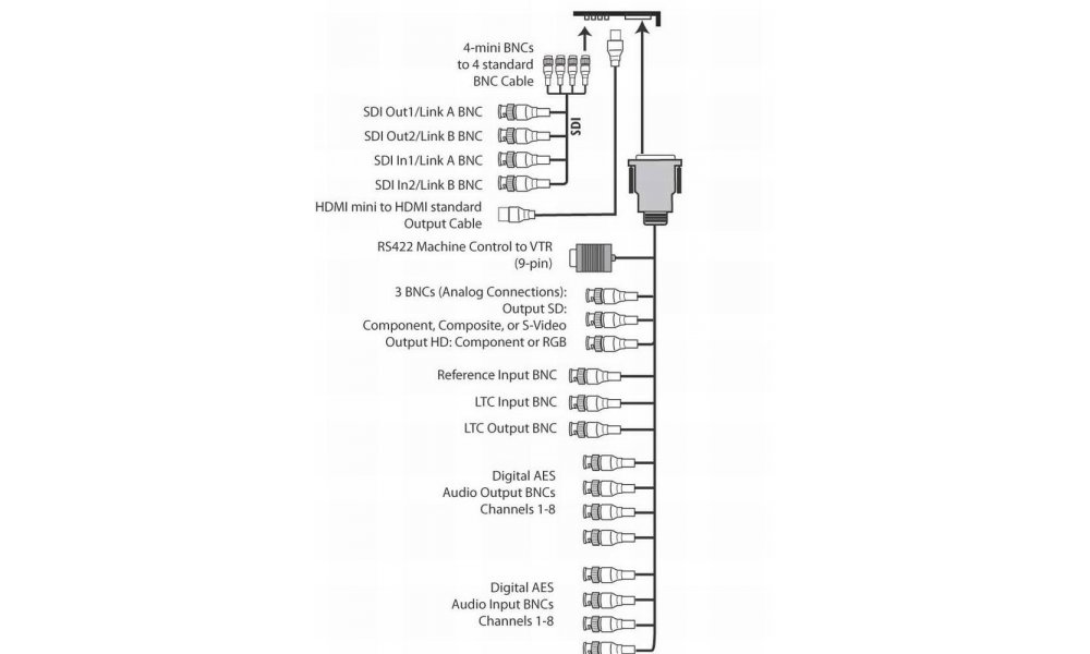 AJA KONA 4 | Quad 3G-SDI